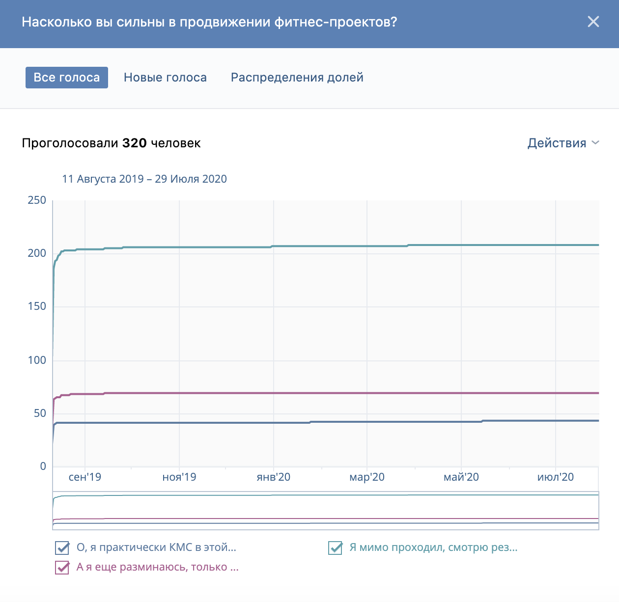 Работа удаленно опросы