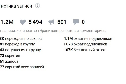 Кейс 37 000 подписчиков в инфобиз за 3 месяца и 1 7 млн рублей