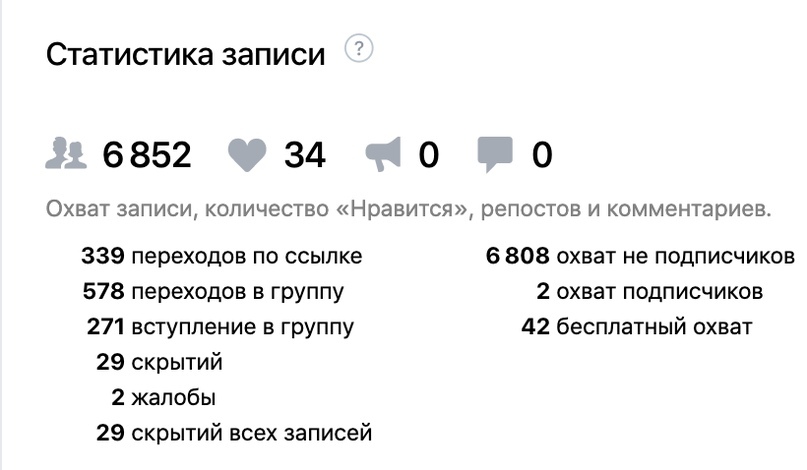 Как бюджетно развивать доставку еды во Вконтакте