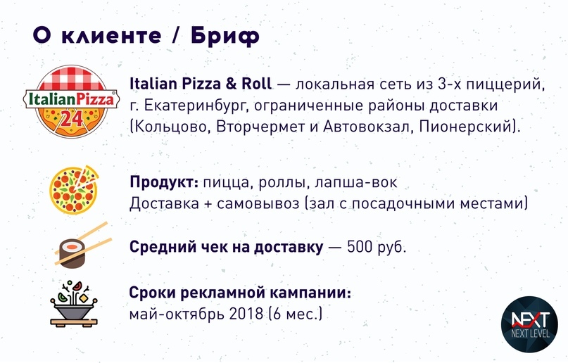 Стоимость заказа 110 рублей в нише «Доставка еды» Екатеринбург