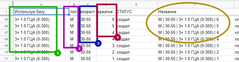 Кейс-спринт: 1264 регистрации за 5 дней на обучающий курс по созданию сайтов