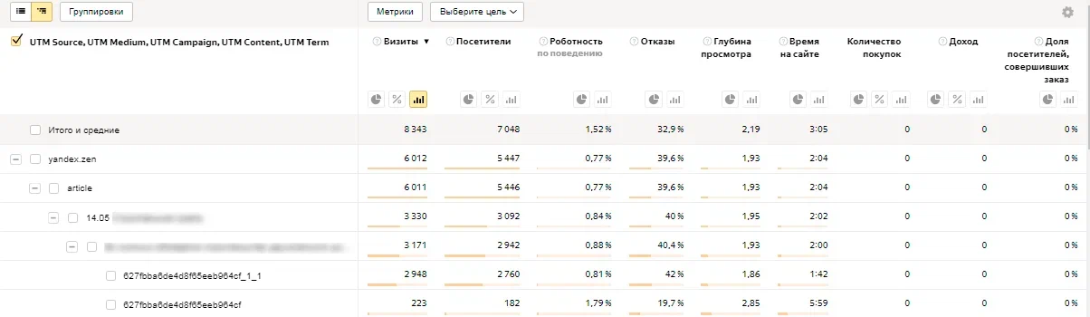 UTM-метки в рекламном кабинете Яндекс.ПромоСтраниц