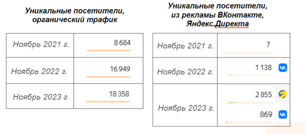 продажа билетов в соцсетях