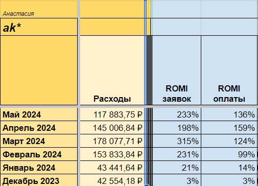 кейс инфобизнес