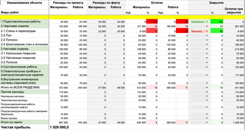 телеграм бот для сбора данных в таблицу