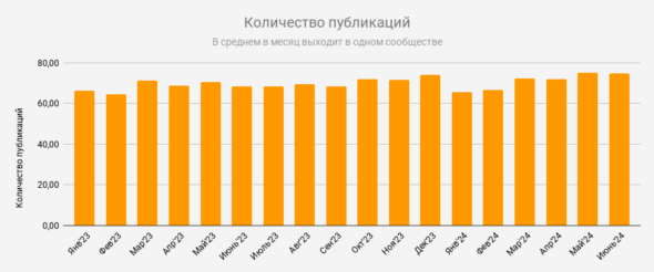 реклама вконтакте