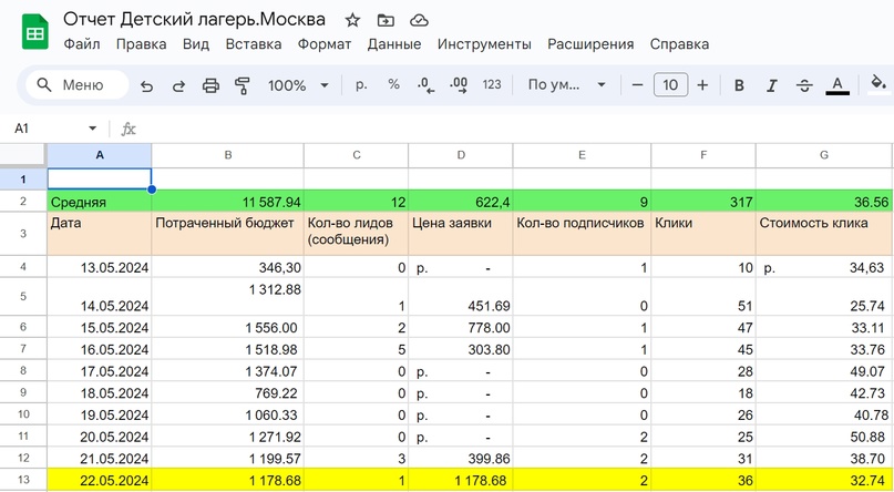 реклама лагеря для детей