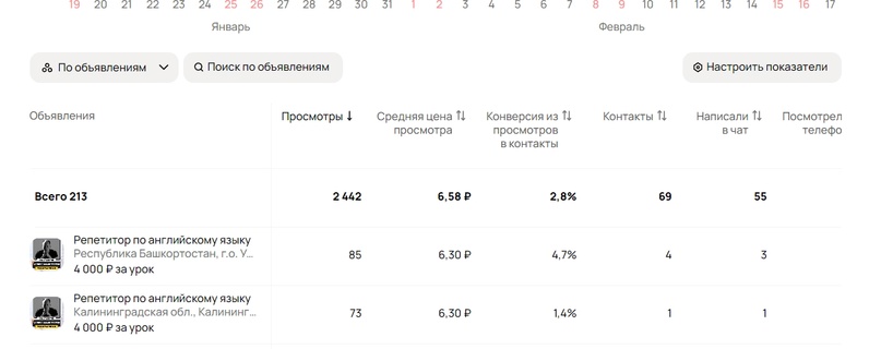 реклама на авито как правильно сделать