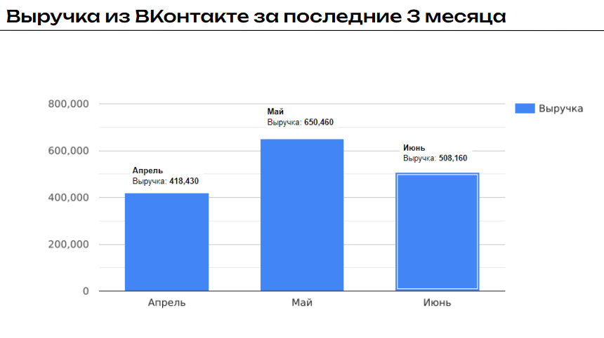 реклама отелей