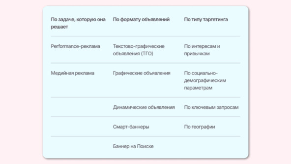 как продвигать онлайн школу