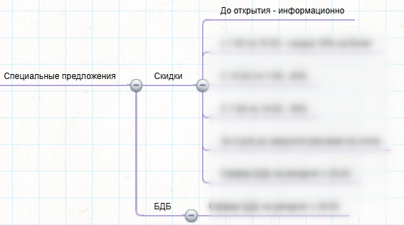 продвижение ивентов