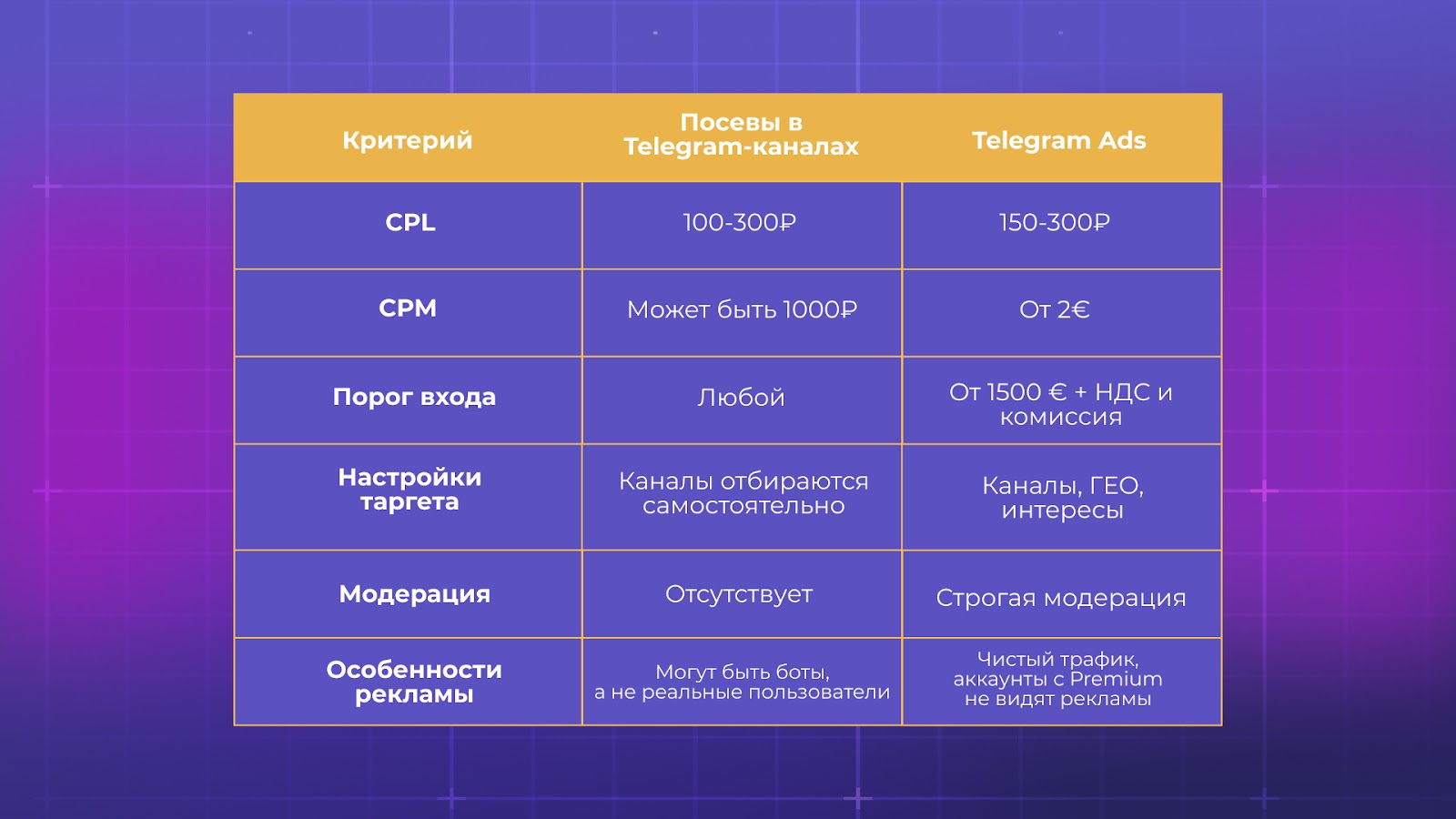 трафик для онлайн школ