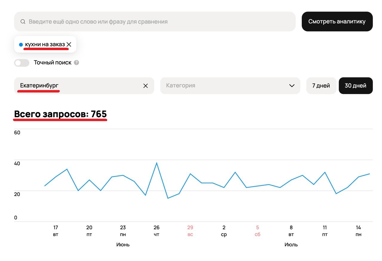 реклама кухонь на авито