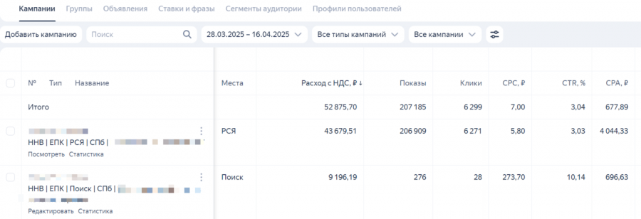 Лиды для стоматологии