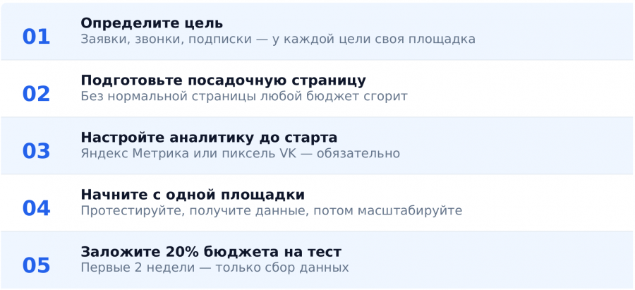 сколько стоит таргетированная реклама