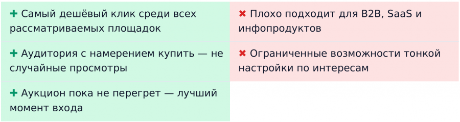 сколько стоит реклама на авито