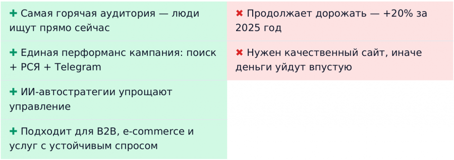 где дать рекламу для привлечения клиентов