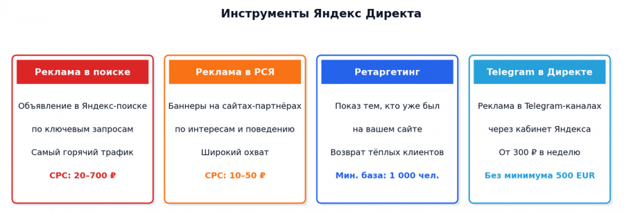 платформы для размещения рекламы