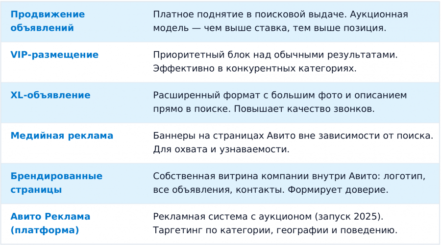 реклама в телеграмме как запустить