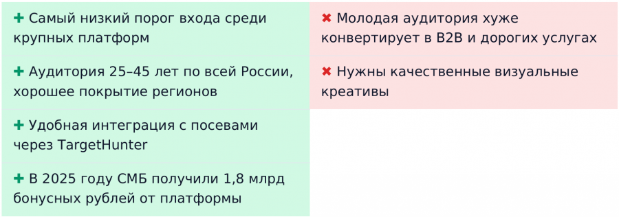 сколько стоит реклама на авито