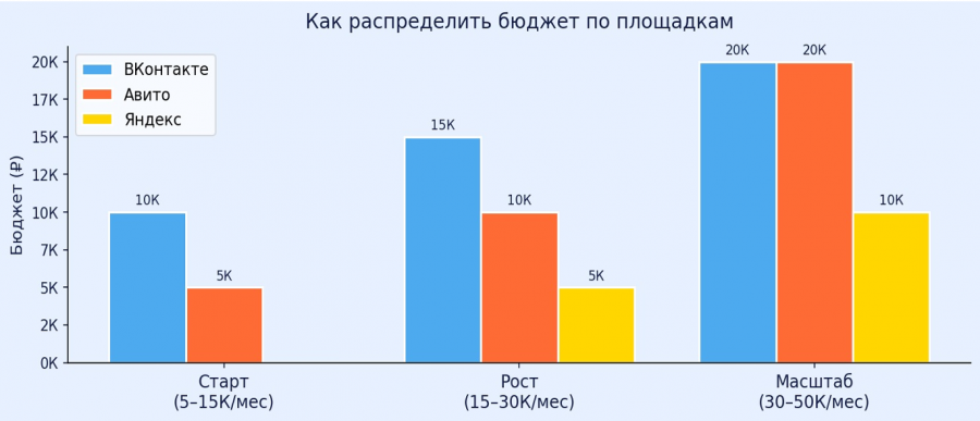 платформы для размещения рекламы