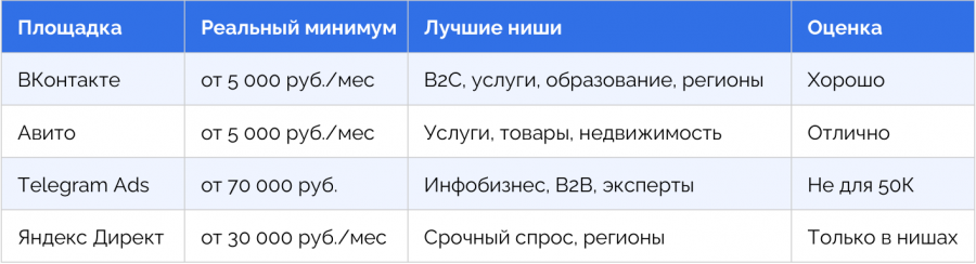 платформы для рекламы услуг