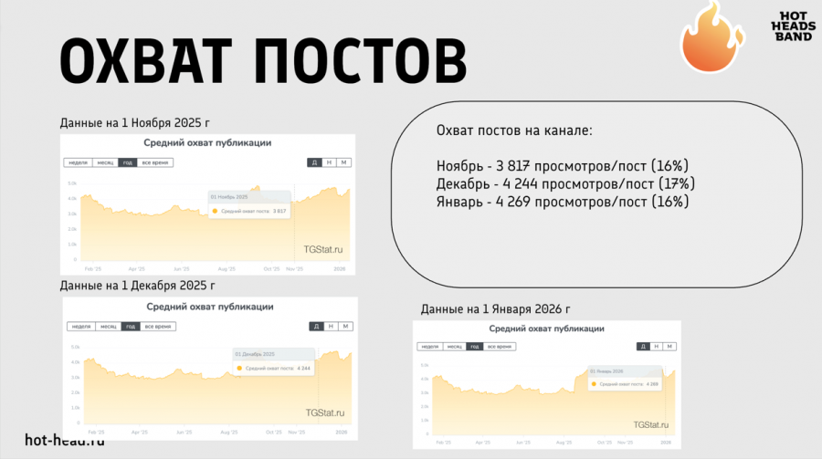Как привлечь аудиторию в телеграм канал