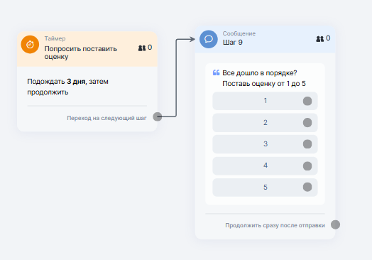 Сбор обратной связи