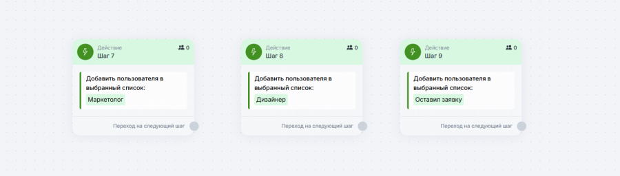 Как выглядят списки пользователей при сегментации подписчиков в чат-боте