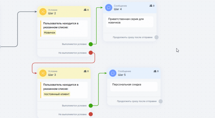 блок «Условие» дает возможность создавать разные ветки сценариев для разных сегментов аудитории
