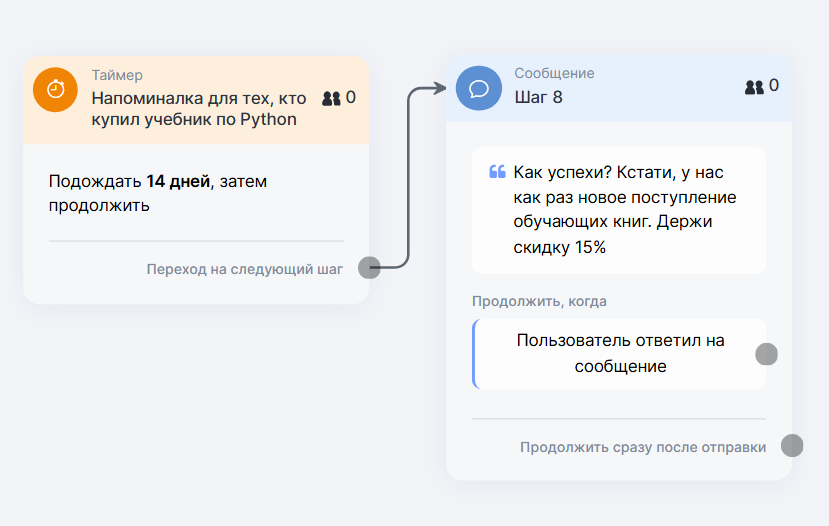 Персонализация через сегментацию