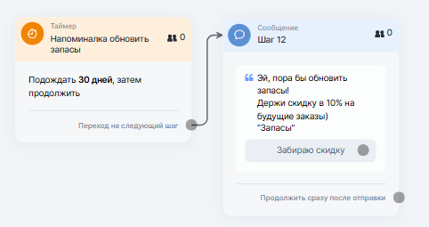 Прогнозирование потребностей