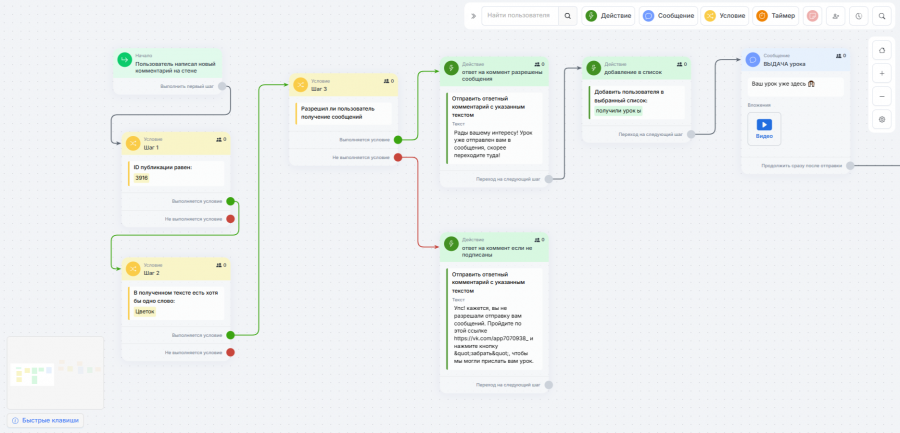 Структура чат-бота для работы в комментариях