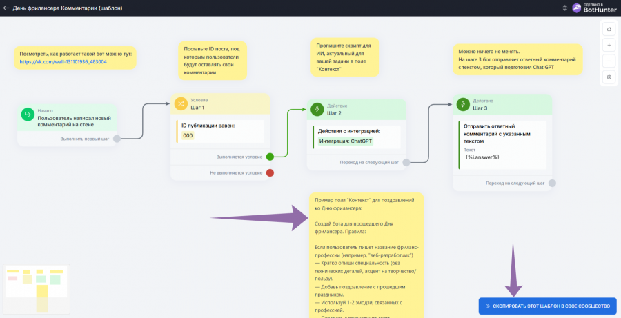 Шаблон готового чат-бота с ChatGPT