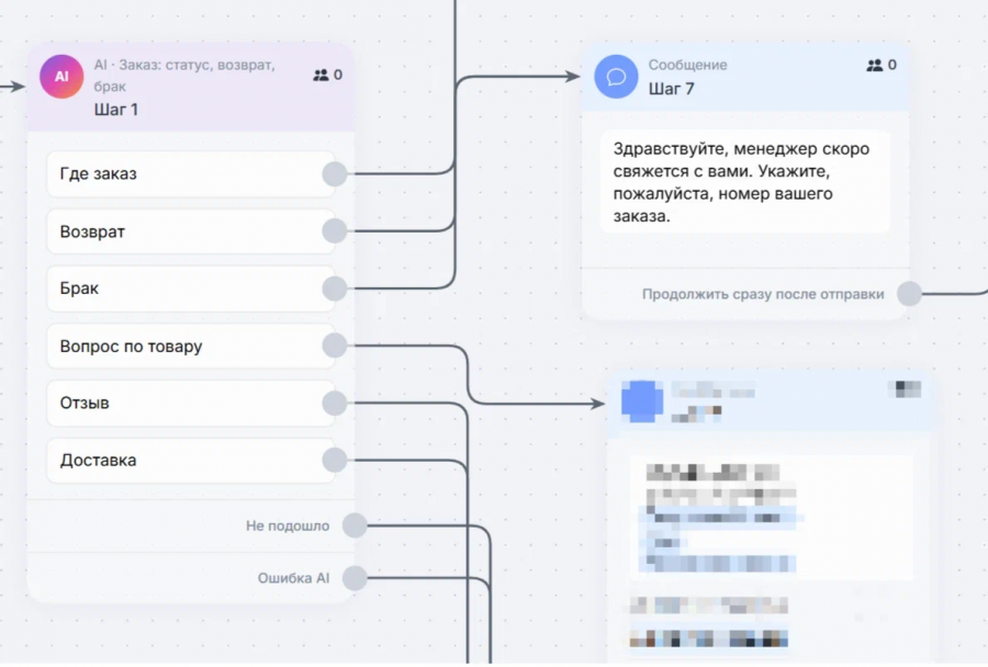 настройка сценария ai-блока и блоков сообщений