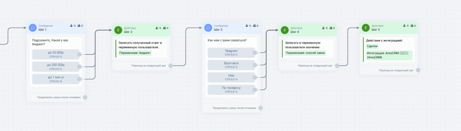 логика бота. отправка данных в crm